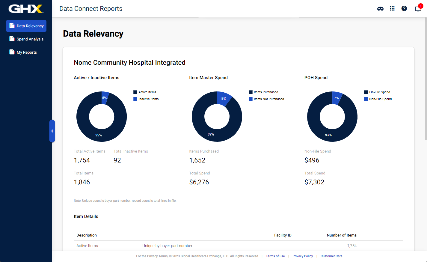 Date Relevancy Report Page