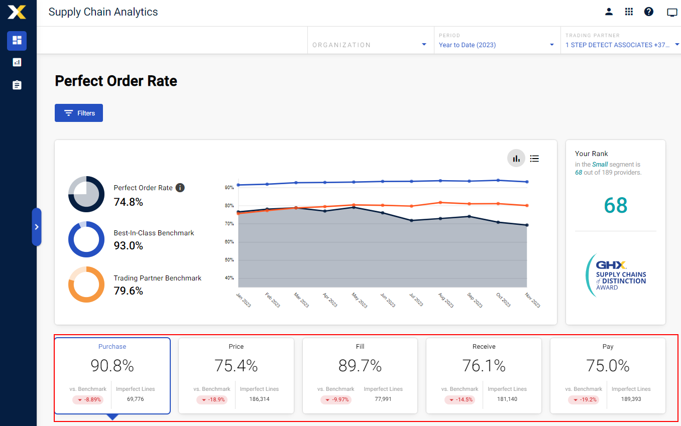 KPI Categories