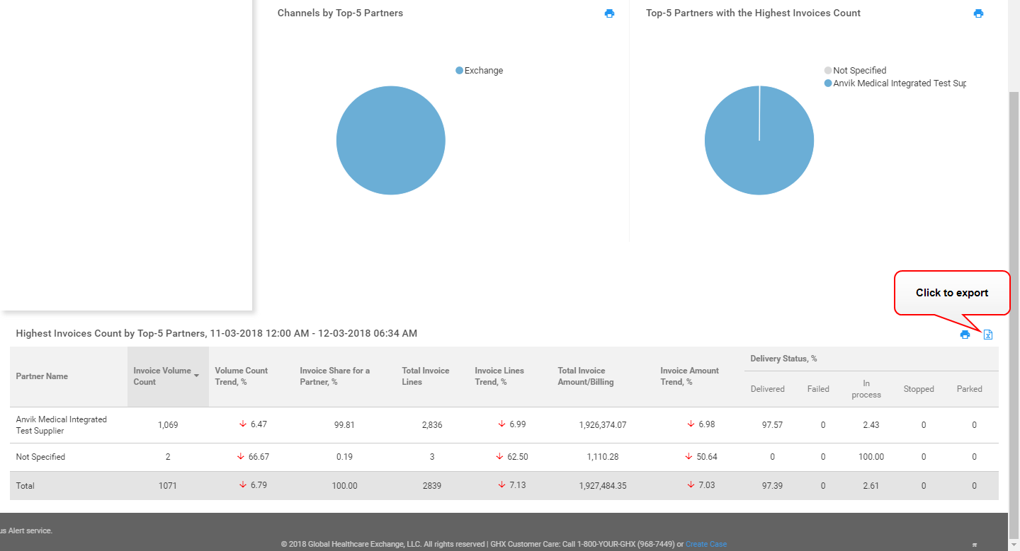 Run an Invoice Analytics Report
